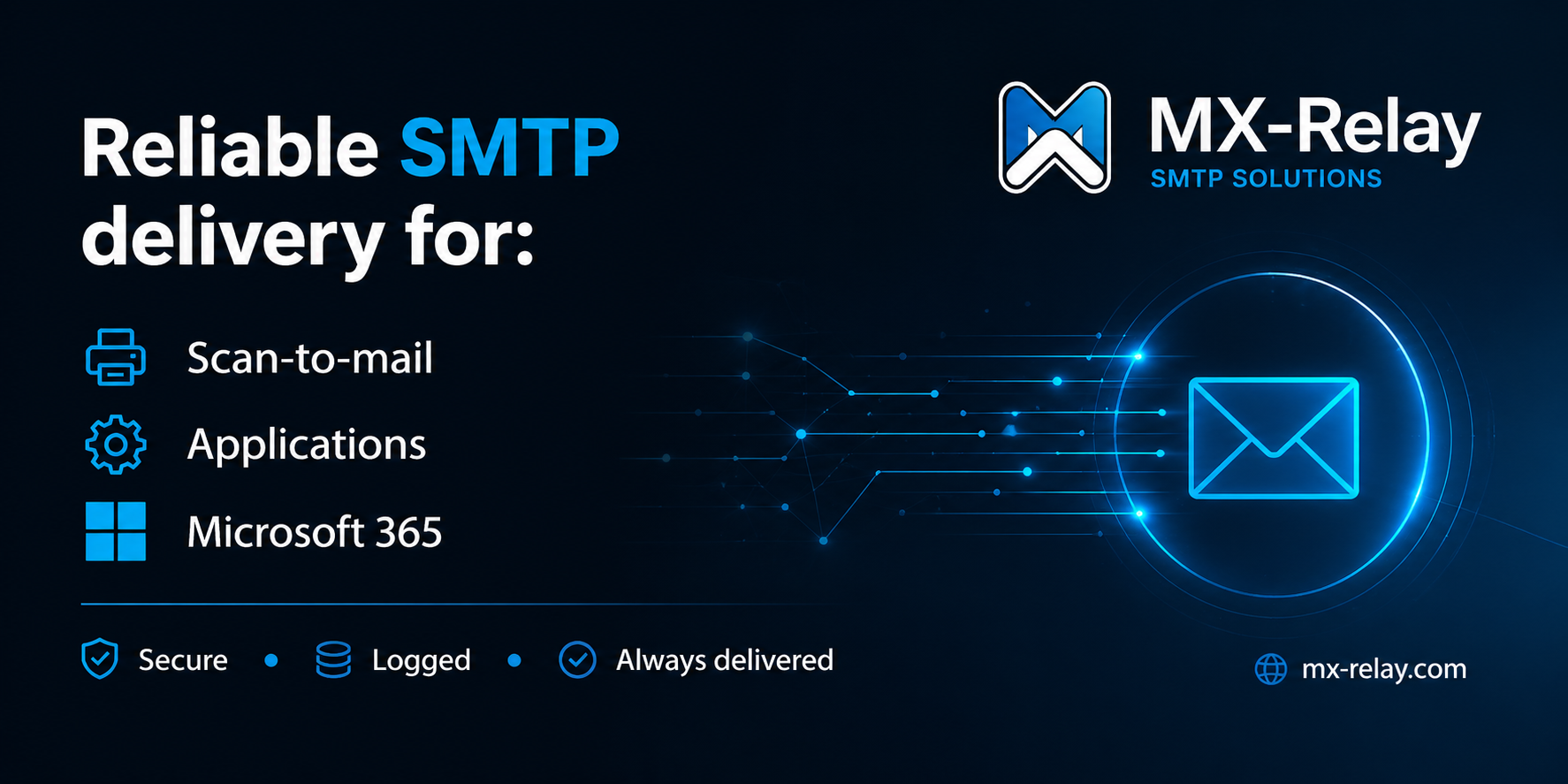 MX-Relay SMTP delivery for scan-to-mail, applications and Microsoft 365